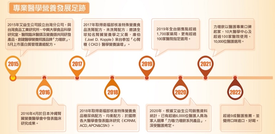 力增飲多元營養配方/增強體力的好幫手/給我一天所需的營養素/多元營養,一罐全到位 - 第22張圖