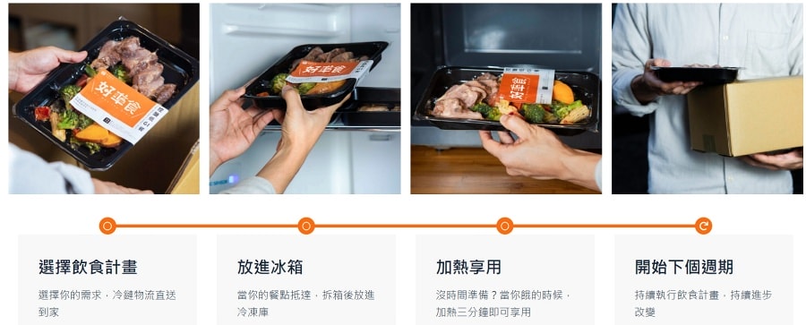 開箱心得/常常好食/好準食/健康制作所/211健康餐盤飲食計畫 - 第2張圖