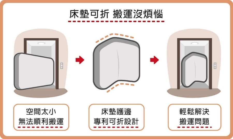 橘家床墊/一躺成主顧/高雄門市試躺/全年均一價/十年保固/MIT台灣製造 - 第29張圖