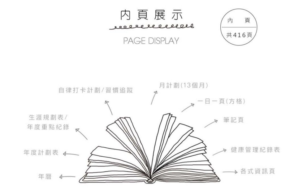 2025珠友手帳/精緻窗貓設計師限定版/生活的儀式感 - 第20張圖